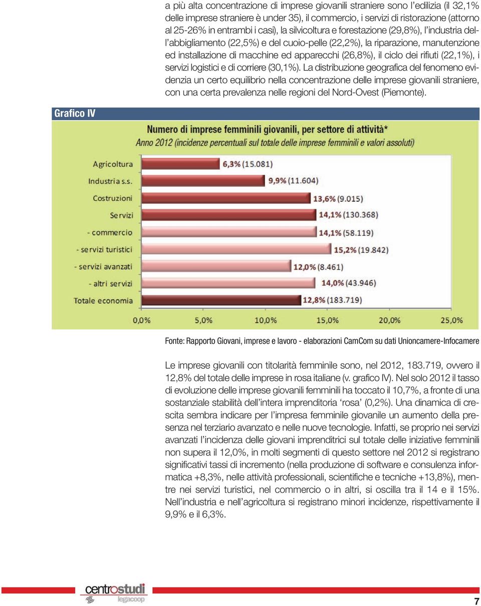 rifiuti (22,1%), i servizi logistici e di corriere (30,1%).