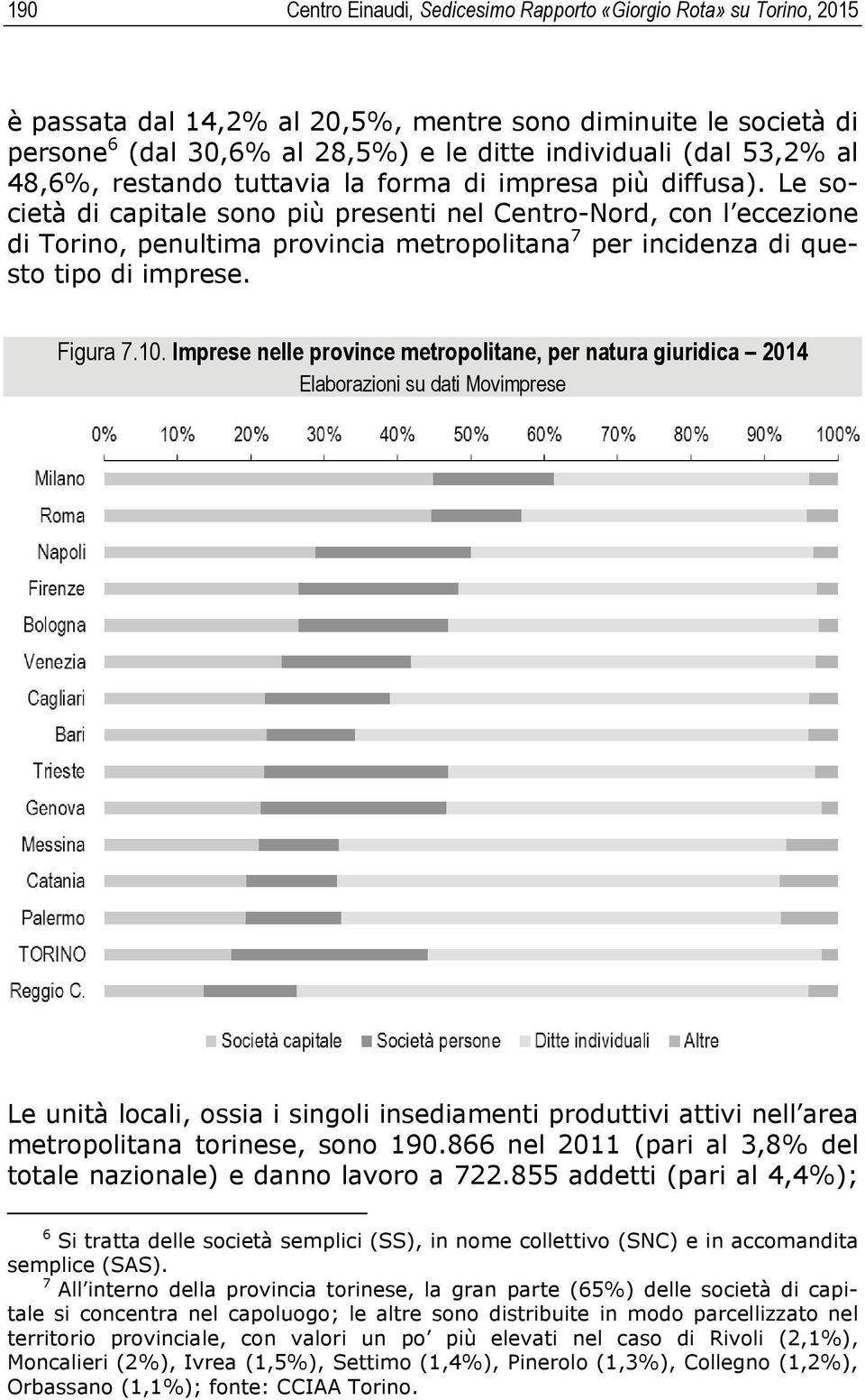 Le società di capitale sono più presenti nel Centro-Nord, con l eccezione di Torino, penultima provincia metropolitana 7 per incidenza di questo tipo di imprese. Figura 7.10.