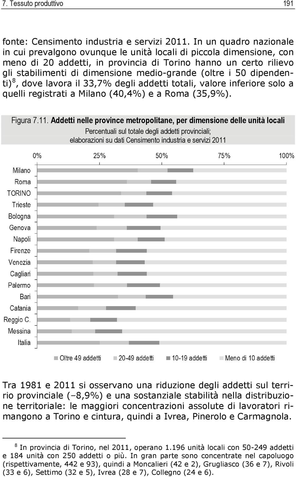 medio-grande (oltre i 50 dipendenti) 8, dove lavora il 33,7% degli addetti totali, valore inferiore solo a quelli registrati a Milano (40,4%) e a Roma (35,9%). Figura 7.11.