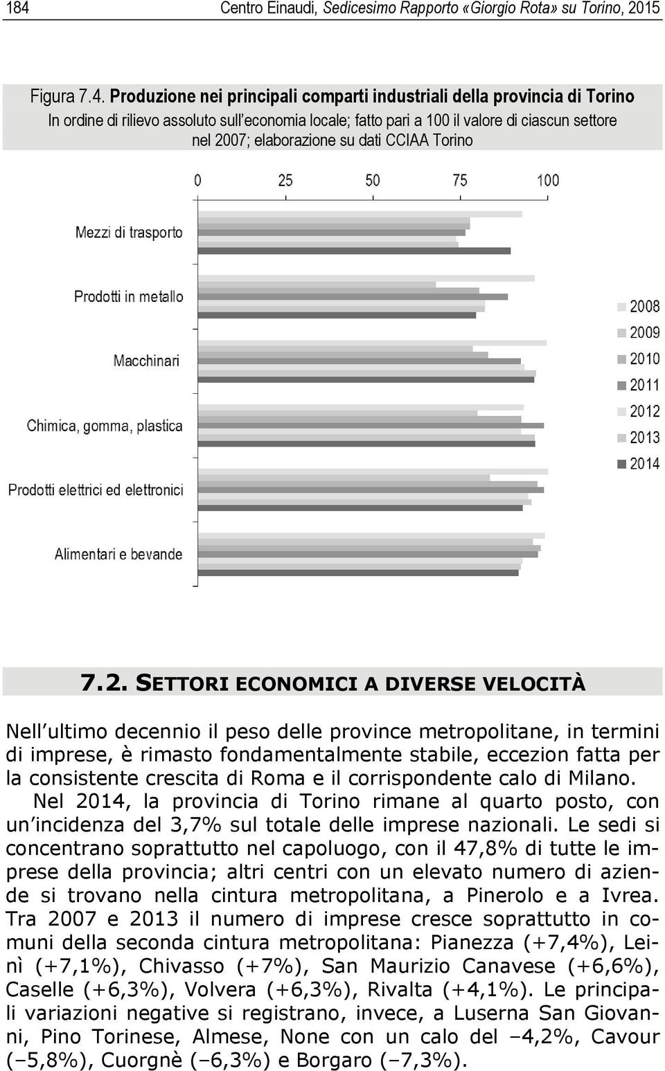 07; elaborazione su dati CCIAA Torino 7.2.