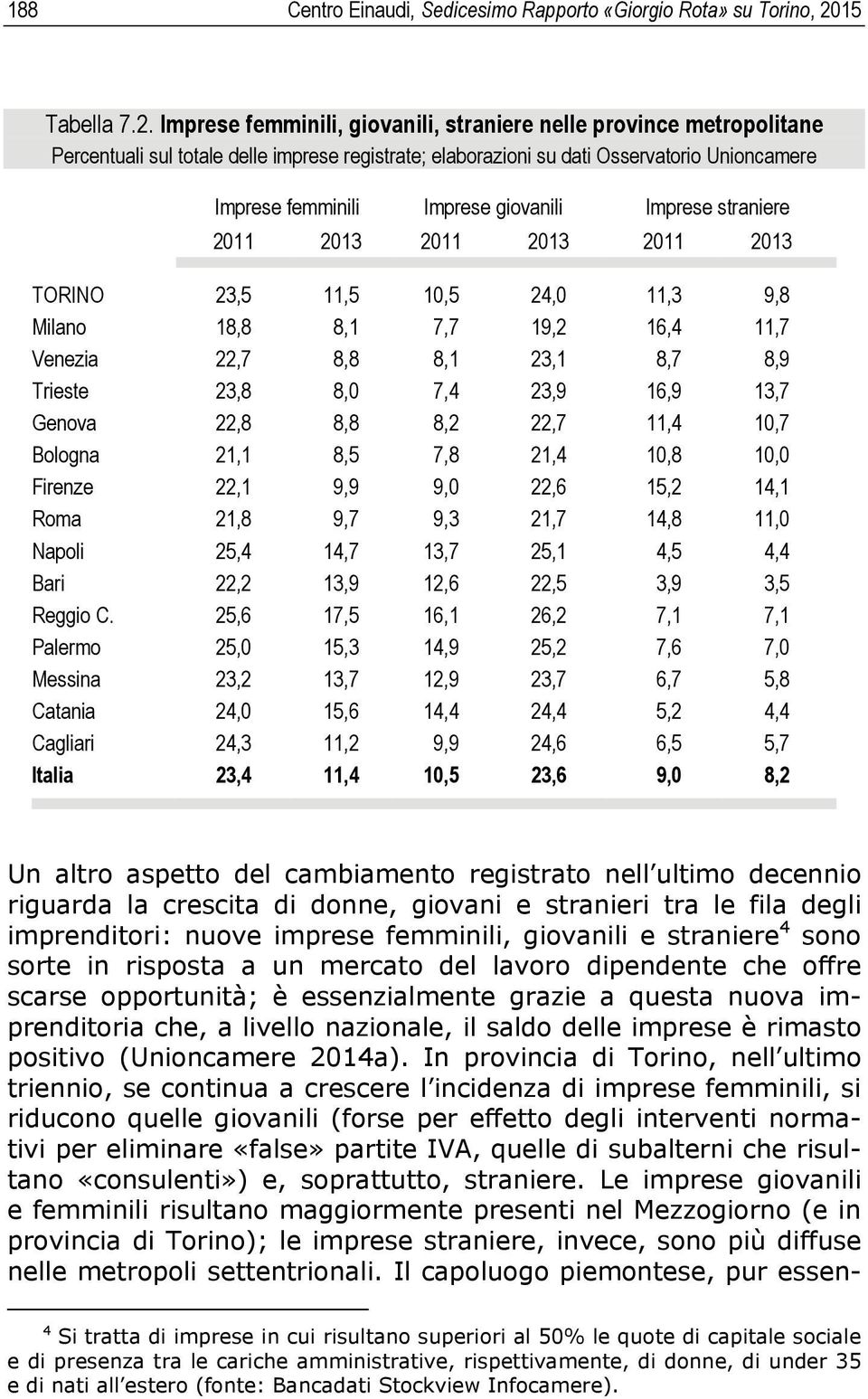 Imprese femminili, giovanili, straniere nelle province metropolitane Percentuali sul totale delle imprese registrate; elaborazioni su dati Osservatorio Unioncamere Imprese femminili Imprese giovanili