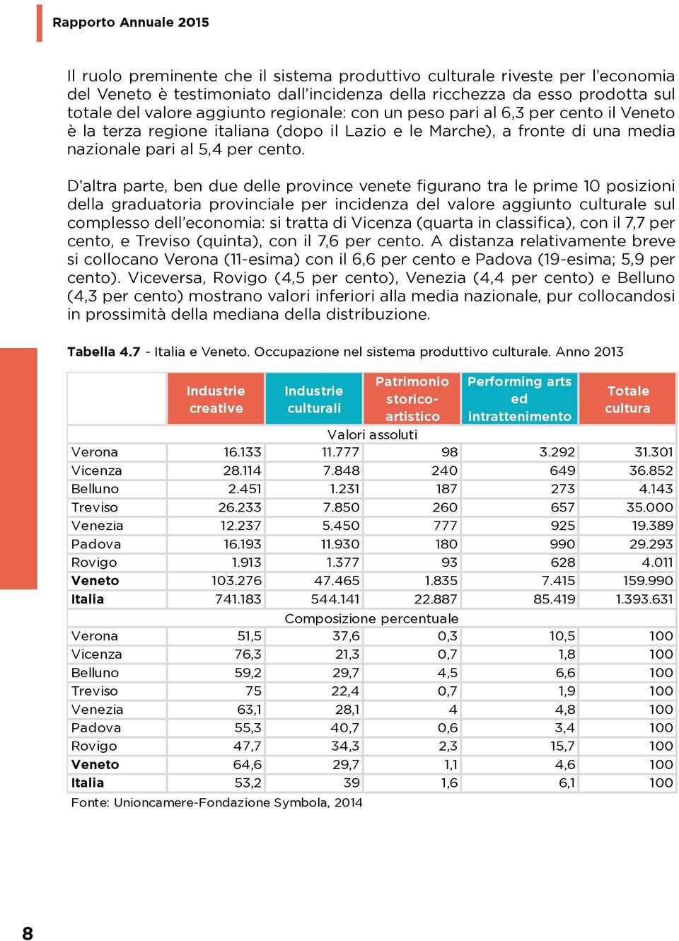 D altra parte, ben due delle province venete figurano tra le prime 10 posizioni della graduatoria provinciale per incidenza del valore aggiunto culturale sul complesso dell economia: si tratta di