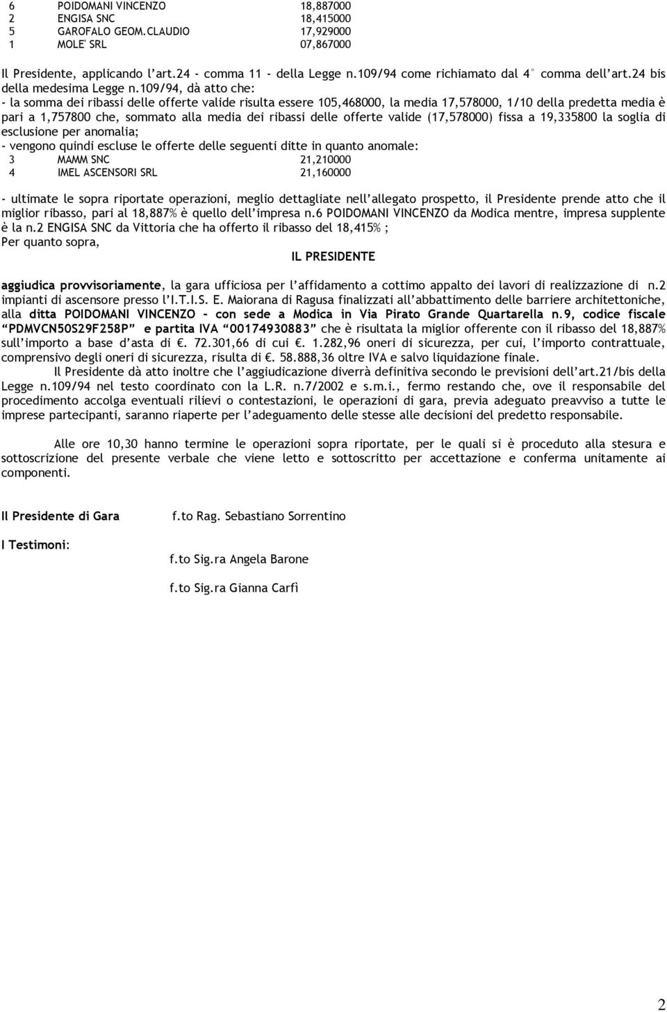 109/94, dà atto che: - la somma dei ribassi delle offerte valide risulta essere 105,468000, la media 17,578000, 1/10 della predetta media è pari a 1,757800 che, sommato alla media dei ribassi delle