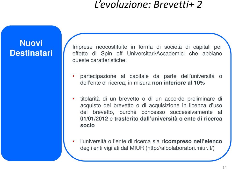 di un accordo preliminare di acquisto del brevetto o di acquisizione in licenza d uso del brevetto, purché concesso successivamente al 01/01/2012 e trasferito