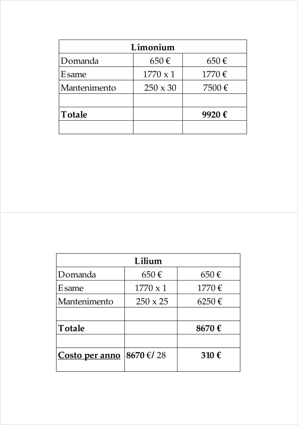 Domanda 650 650 Esame 1770 x 1 1770 Mantenimento