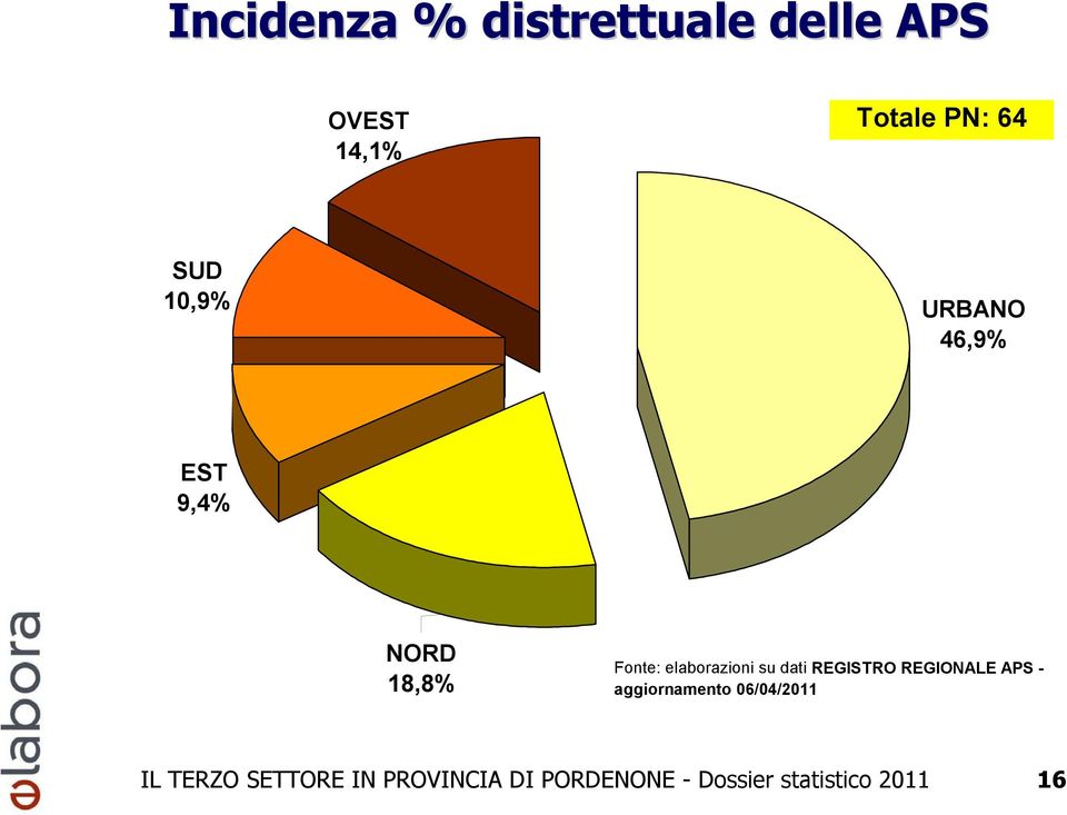 su dati REGISTRO REGIONALE APS - aggiornamento 06/04/2011 IL