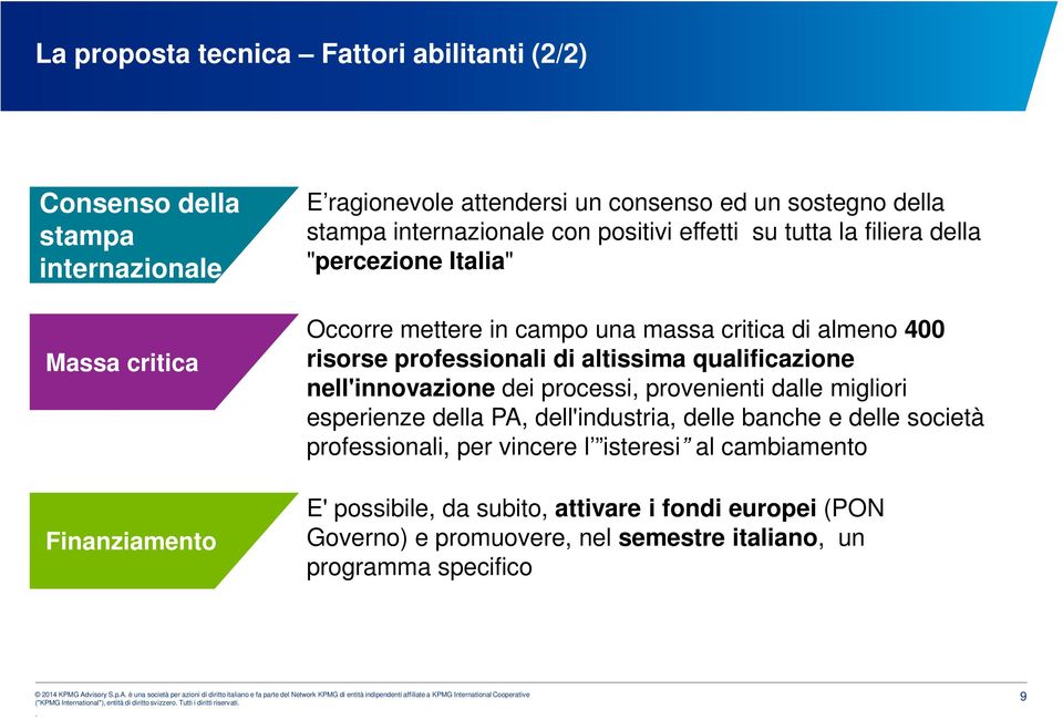 qualificazione nell'innovazione dei processi, provenienti dalle migliori esperienze della PA, dell'industria, delle banche e delle società professionali, per vincere l isteresi al