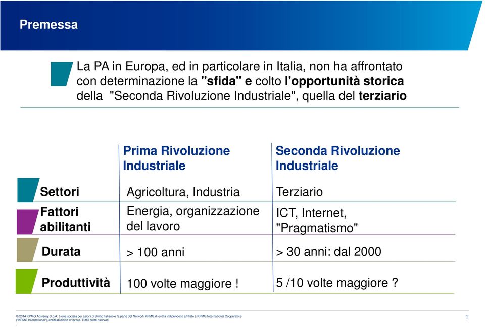 Industriale Agricoltura, Industria Energia, organizzazione del lavoro > 100 anni 100 volte maggiore!