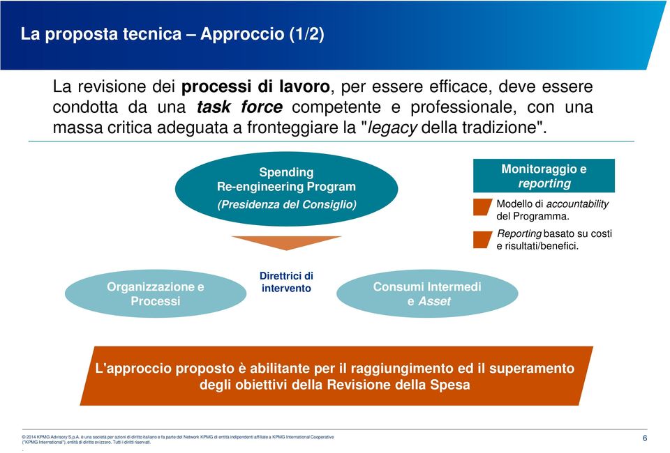 accountability del Programma Reporting basato su costi e risultati/benefici Organizzazione e Processi Direttrici di intervento Consumi Intermedi e Asset L'approccio