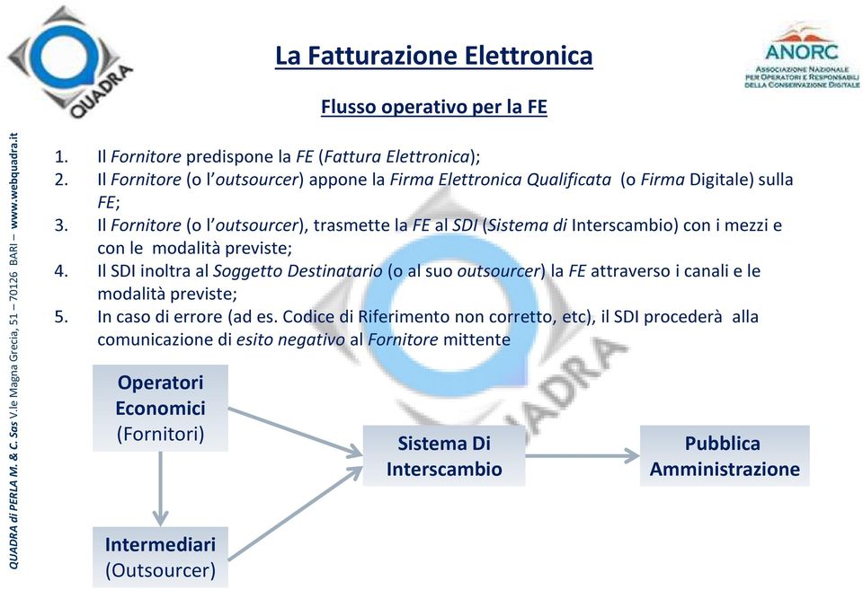 Il Fornitore (o l outsourcer), trasmette la FE al SDI (Sistema di Interscambio) con i mezzi e con le modalità previste; 4.