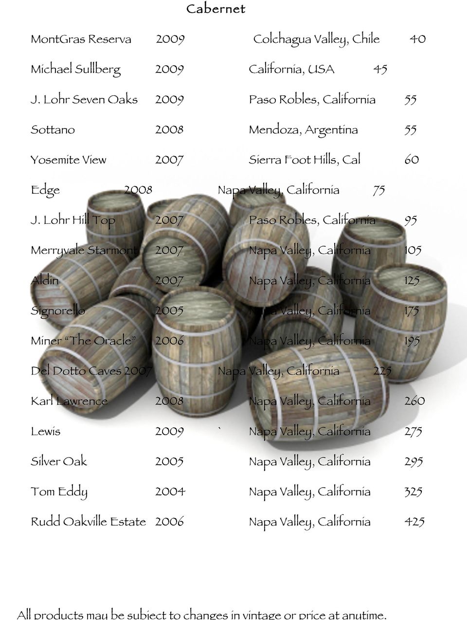 Lohr Hill Top 2007 Paso Robles, California 95 Merryvale Starmont 2007 Napa Valley, California 105 Aldin 2007 Napa Valley, California 125 Signorello 2005 Napa Valley, California 175 Miner The