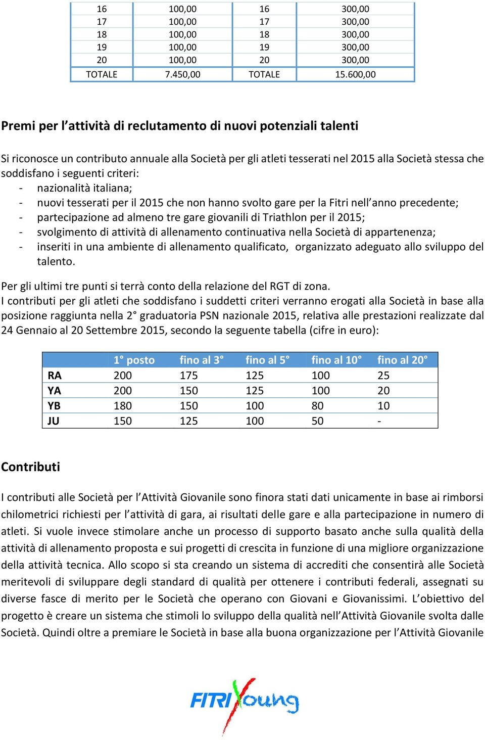 criteri: - nazionalità italiana; - nuovi tesserati per il 2015 che non hanno svolto gare per la Fitri nell anno precedente; - partecipazione ad almeno tre gare giovanili di Triathlon per il 2015; -