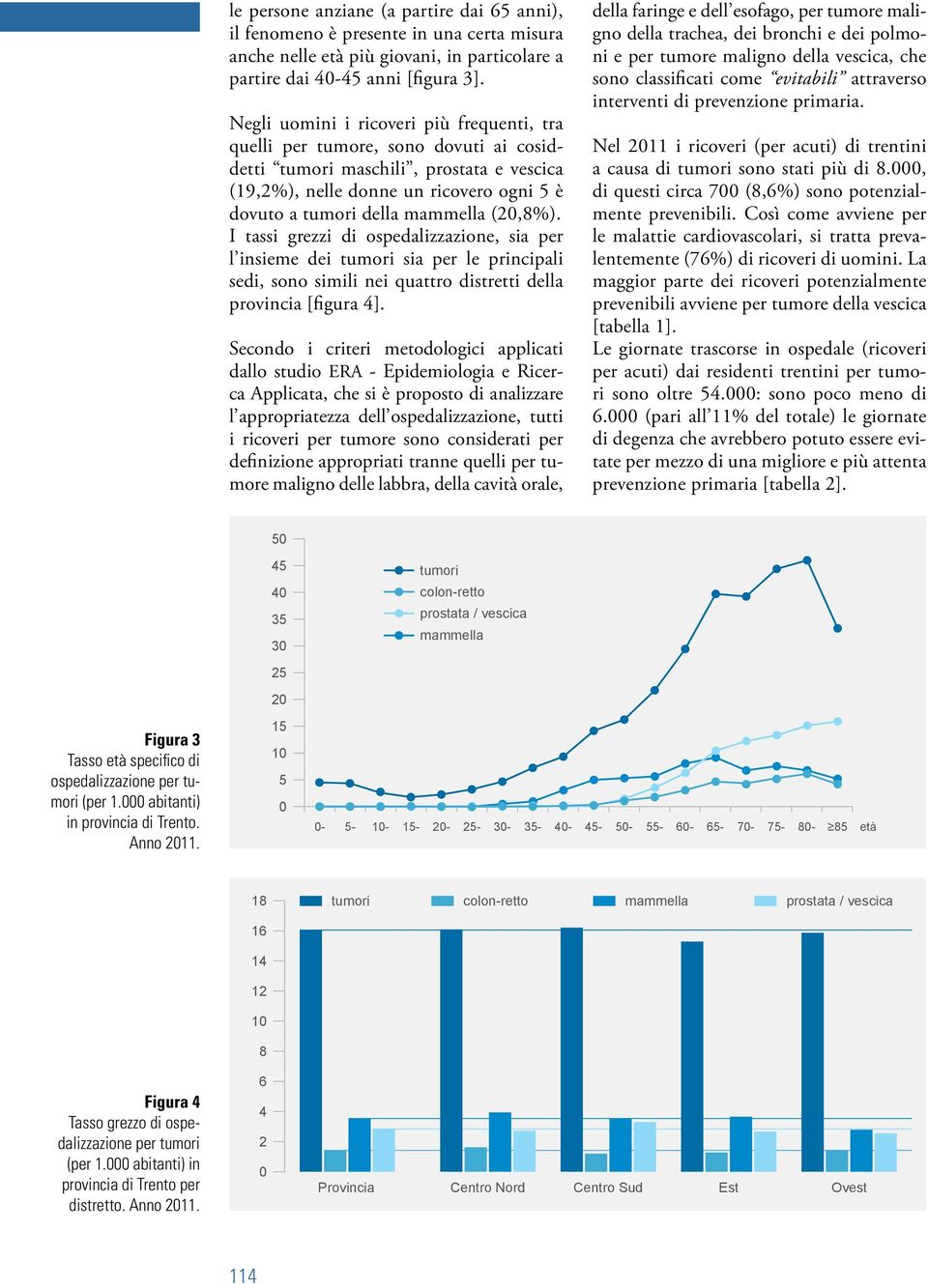 (2,8%). I tassi grezzi di ospedalizzazione, sia per l insieme dei tumori sia per le principali sedi, sono simili nei quattro distretti della provincia [figura 4].