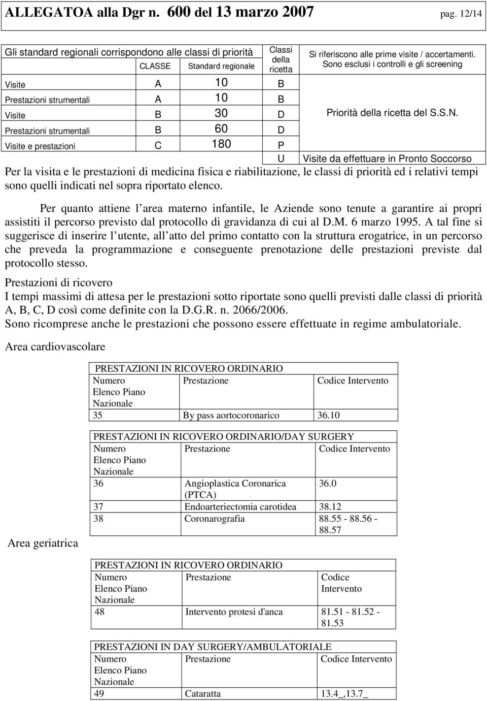 60 D Visite e prestazioni C 180 P U Si riferiscono alle prime visite / accertamenti. Sono esclusi i controlli e gli screening Priorità della ricetta del S.S.N.