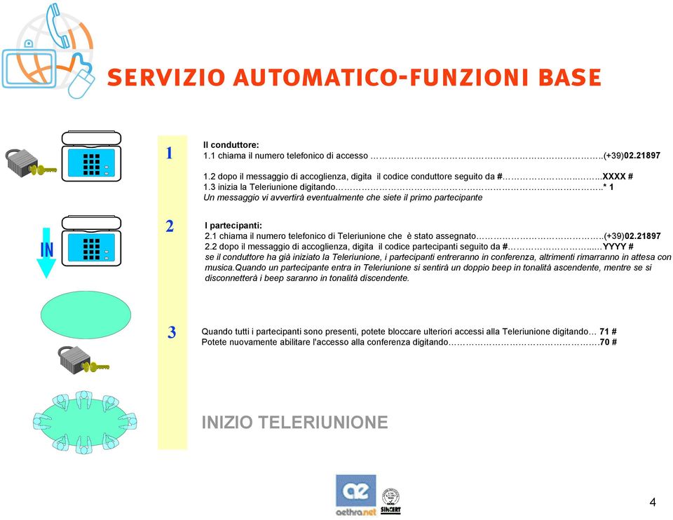 .(+39)02.21897 2.2 dopo il messaggio di accoglienza, digita il codice partecipanti seguito da #.