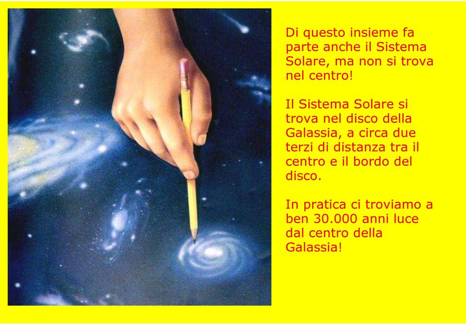 Il Sistema Solare si trova nel disco della Galassia, a circa due