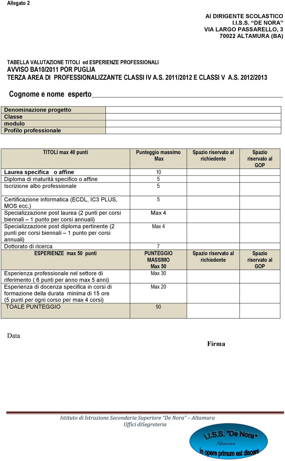 S. 12/13 Cognome e nome esperto Denominazione modulo Profilo professionale TITOLI max 40 punti Punteggio massimo Max Diploma di maturità specifico o affine 5 Certificazione informatica (ECDL, IC3