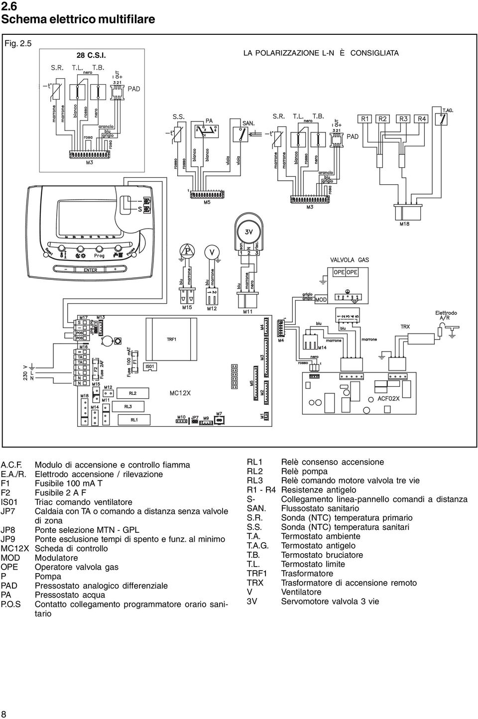 JP9 Ponte esclusione tempi di spento e funz. al minimo MC12X Scheda di controllo MOD