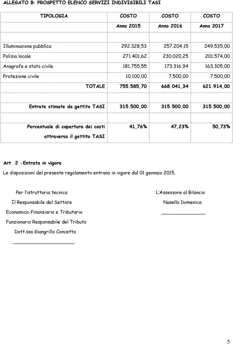500,00 315.500,00 315.500,00 Percentuale di copertura dei costi 41,76% 47,23% 50,73% attraverso il gettito TASI Art.