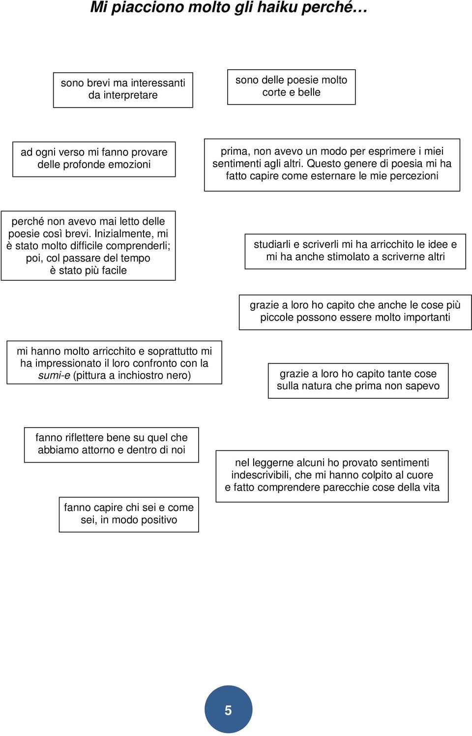 Inizialmente, mi è stato molto difficile comprenderli; poi, col passare del tempo è stato più facile studiarli e scriverli mi ha arricchito le idee e mi ha anche stimolato a scriverne altri grazie a