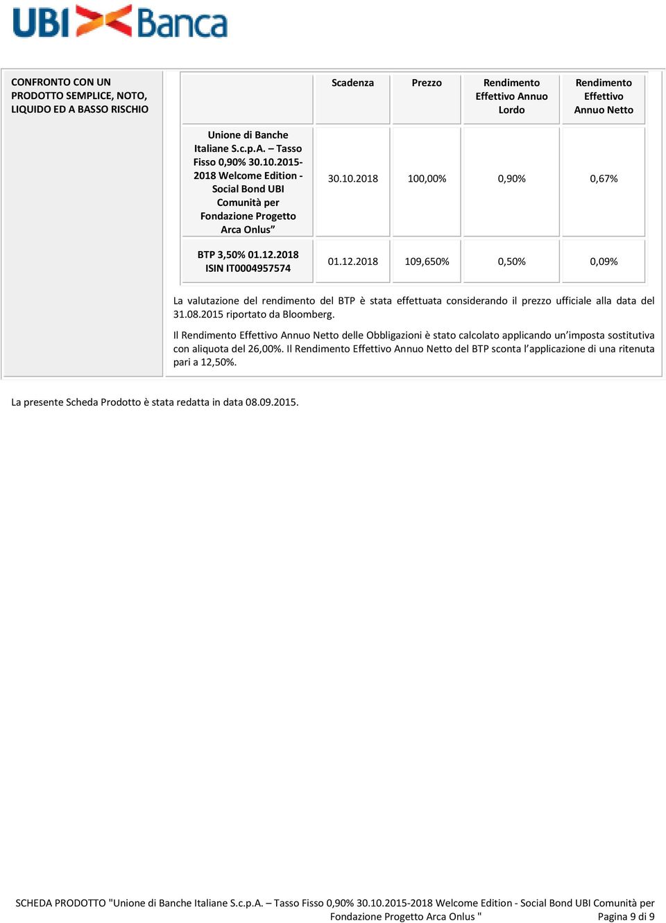 2018 ISIN IT0004957574 30.10.2018 100,00% 0,90% 0,67% 01.12.2018 109,650% 0,50% 0,09% La valutazione del rendimento del BTP è stata effettuata considerando il prezzo ufficiale alla data del 31.08.