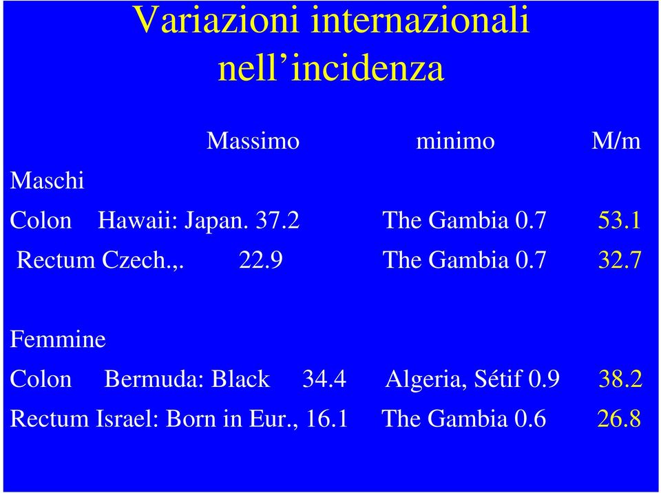 9 The Gambia 0.7 32.7 Femmine Colon Bermuda: Black 34.