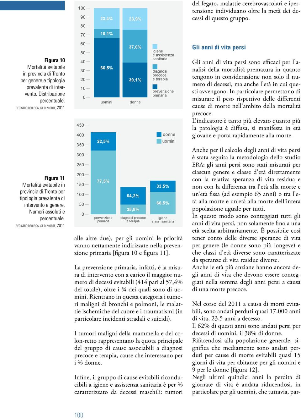 Distribuzione registro delle cause di morte, 211 Figura 11 Mortalità evitabile in provincia di Trento per tipologia prevalente di intervento e genere.