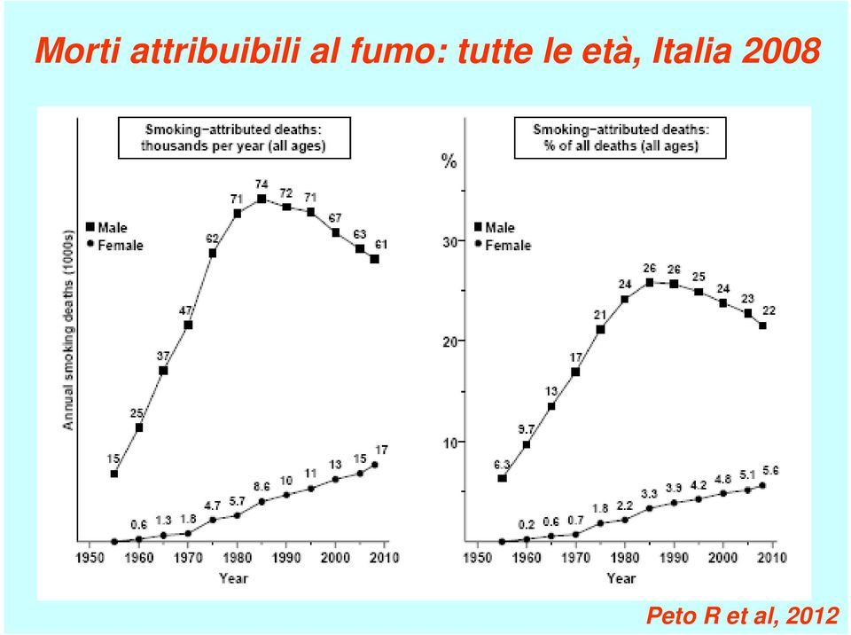 fumo: tutte le