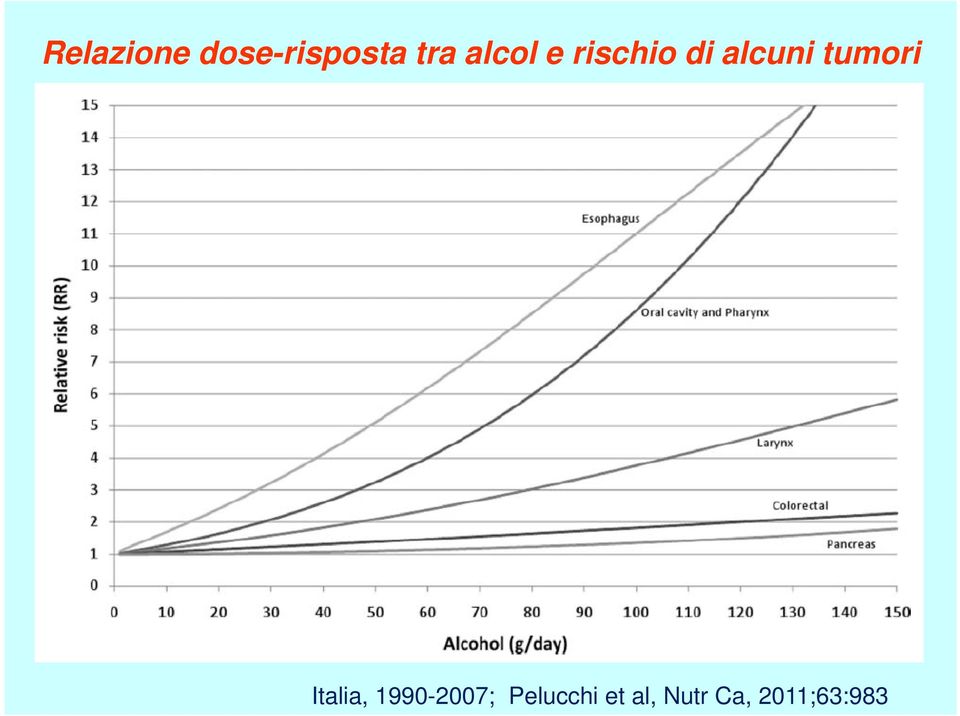 tumori Italia, 1990-2007;