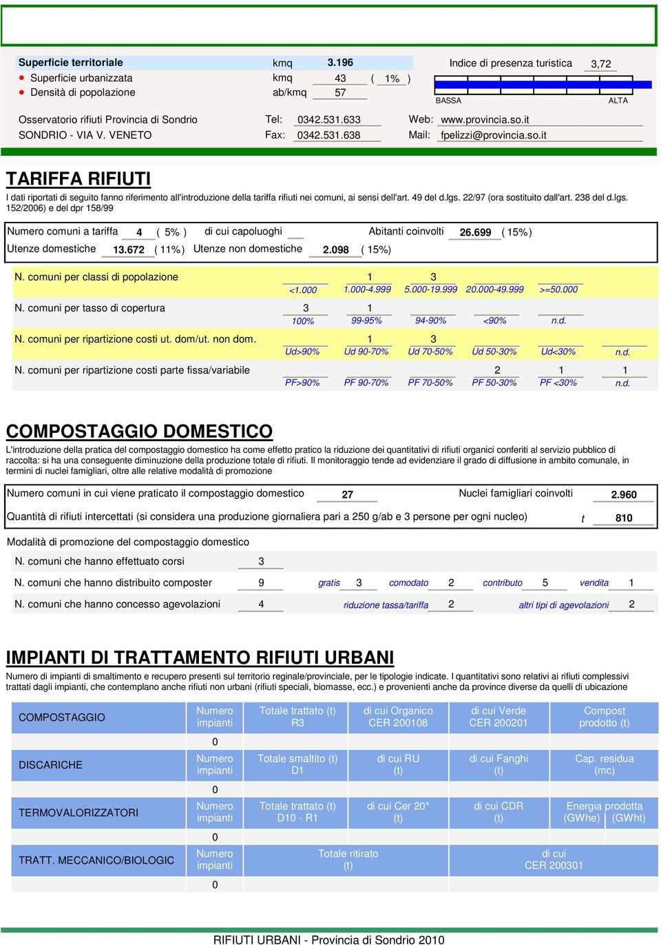 633 Fax: 342.531.638 Web: www.provincia.so.it Mail: fpelizzi@provincia.so.it TARIFFA RIFIUTI I dati riportati di seguito fanno riferimento all'introduzione della tariffa rifiuti nei comuni, ai sensi dell'art.