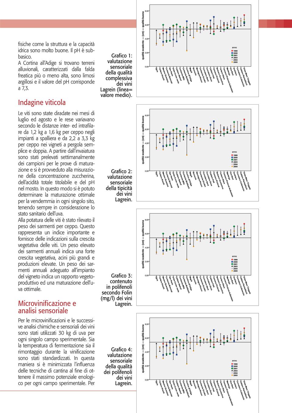 Indagine viticola Le viti sono state diradate nei mesi di luglio ed agosto e le rese variavano secondo le distanze inter- ed intrafilare da 1,2 kg a 1,6 kg per ceppo negli impianti a spalliera e da