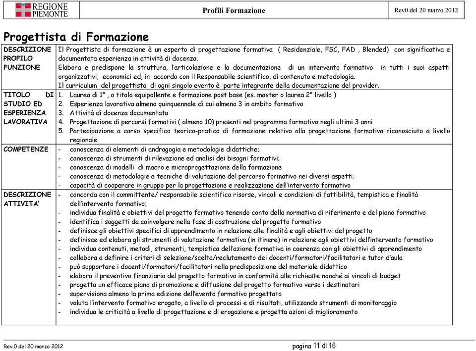 Elabora e predispone la struttura, l articolazione e la documentazione di un intervento formativo in tutti i suoi aspetti organizzativi, economici ed, in accordo con il Responsabile scientifico, di