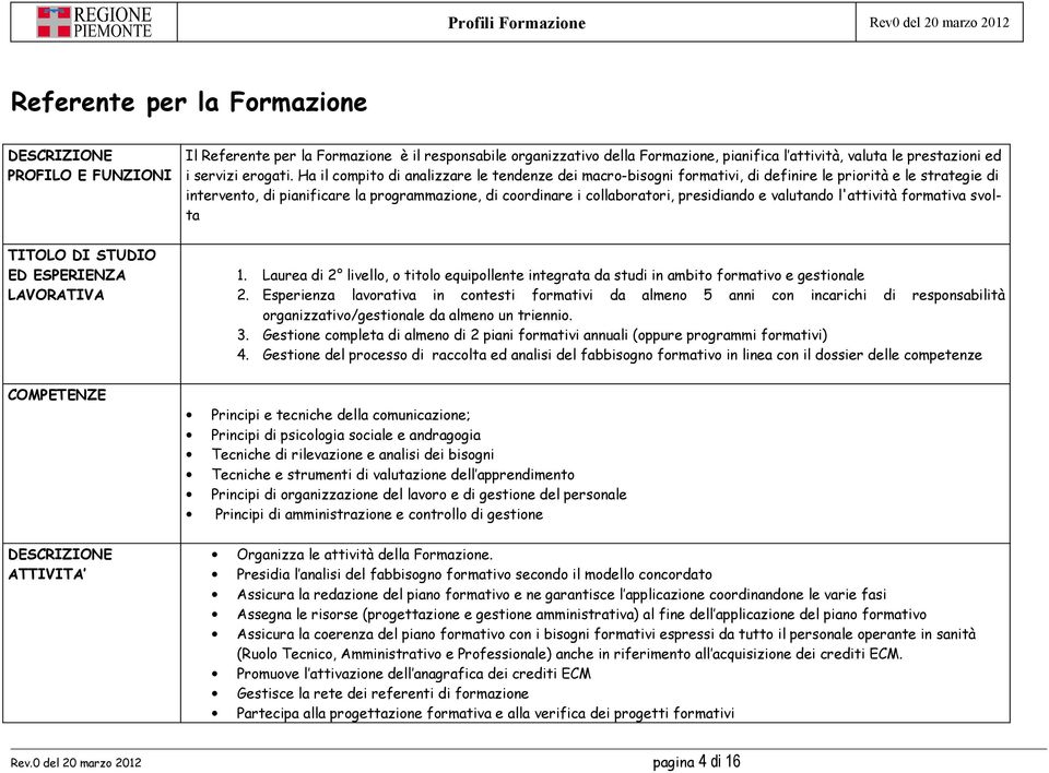 e valutando l'attività formativa svolta TITOLO DI STUDIO ED ESPERIENZA 1. Laurea di 2 livello, o titolo equipollente integrata da studi in ambito formativo e gestionale 2.