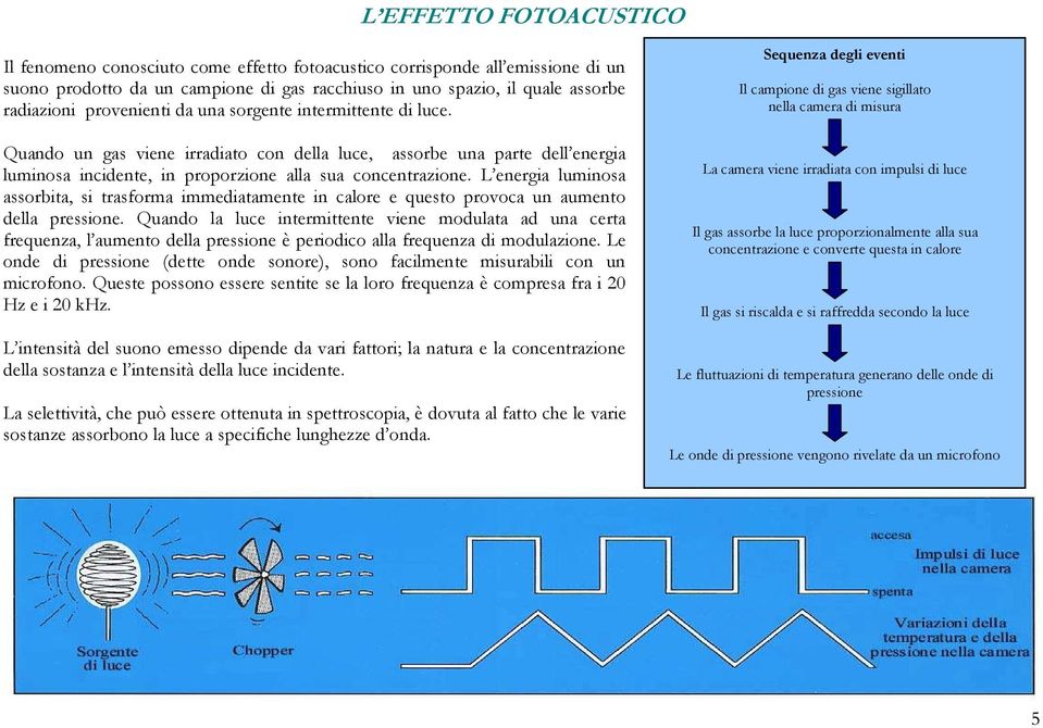 L energia luminosa assorbita, si trasforma immediatamente in calore e questo provoca un aumento della pressione.