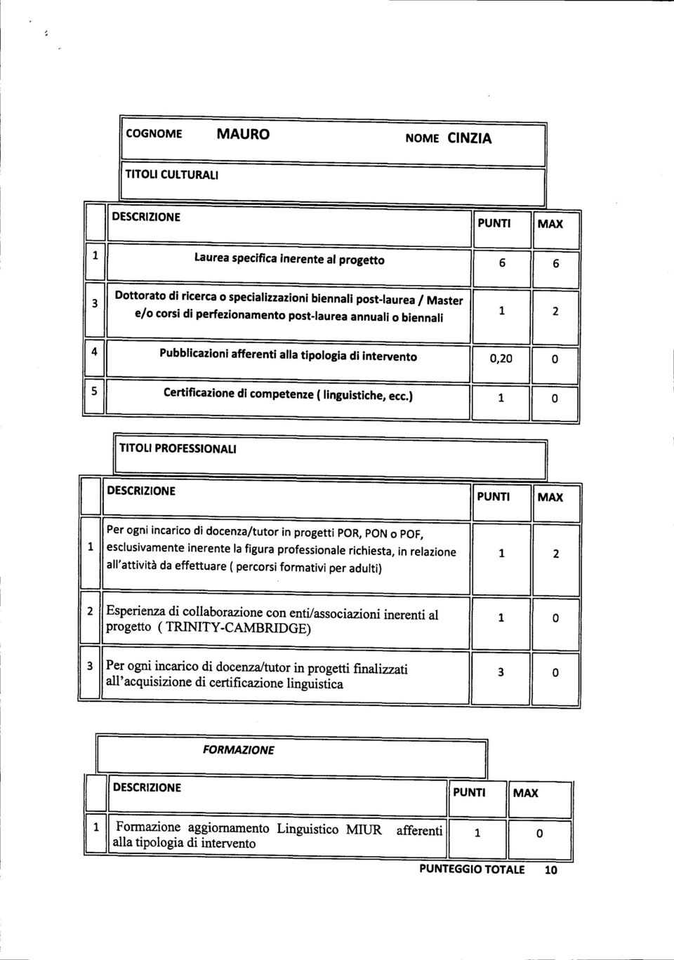 incarico di docenza/tutor in progetti por, pon o pof, Esperienza di collaborazione con enti/associazioni inerenti al