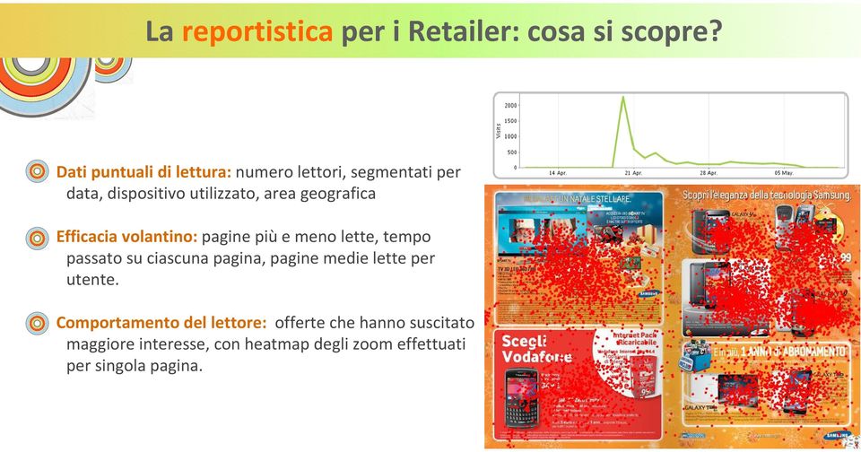 geografica Efficacia volantino: pagine più e meno lette, tempo passato su ciascuna pagina, pagine