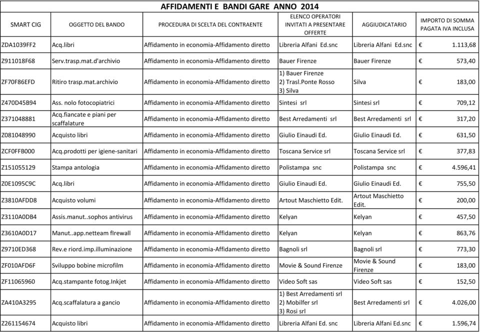 fiancate e piani per scaffalature Best Arredamenti srl Best Arredamenti srl 317,20 Z081048990 Acquisto libri Giulio Einaudi Ed. Giulio Einaudi Ed. 631,50 ZCF0FFB000 Acq.