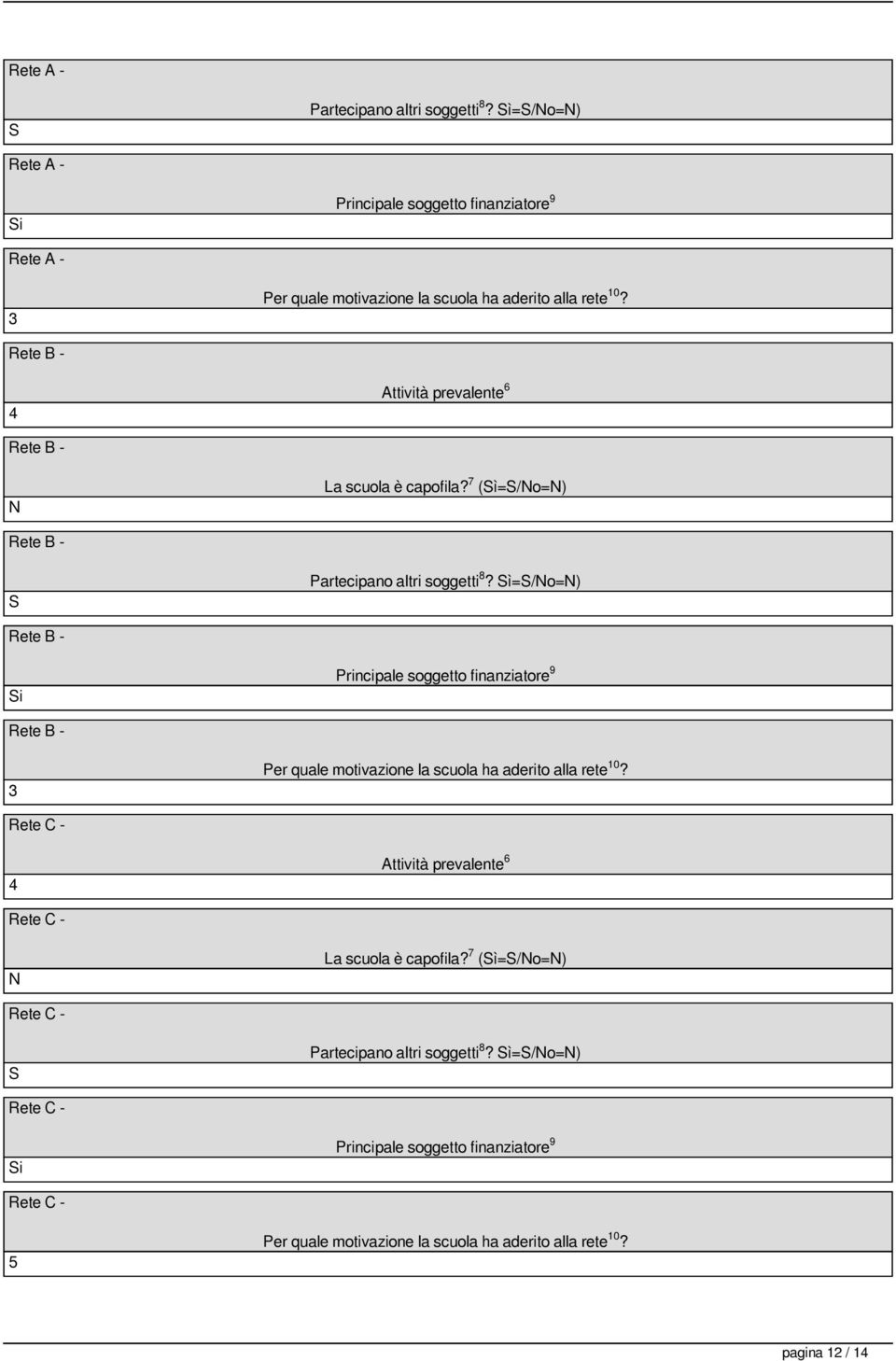 =S/No=N) Rete B - Principale soggetto finanziatore 9 Rete B - 3 Per quale motivazione la scuola ha aderito alla rete 10?