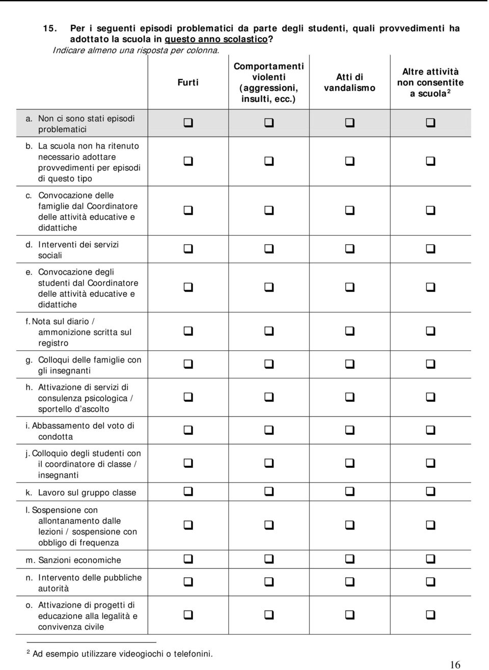 La scuola non ha ritenuto necessario adottare provvedimenti per episodi di questo tipo c. Convocazione delle famiglie dal Coordinatore delle attività educative e didattiche d.