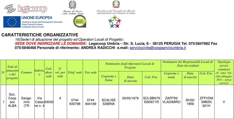 per sede Telef. sede Fax sede Nominativi degli Operatori Locali di Progetto Cognome e Nome Data di nascita Cod. Fisc.