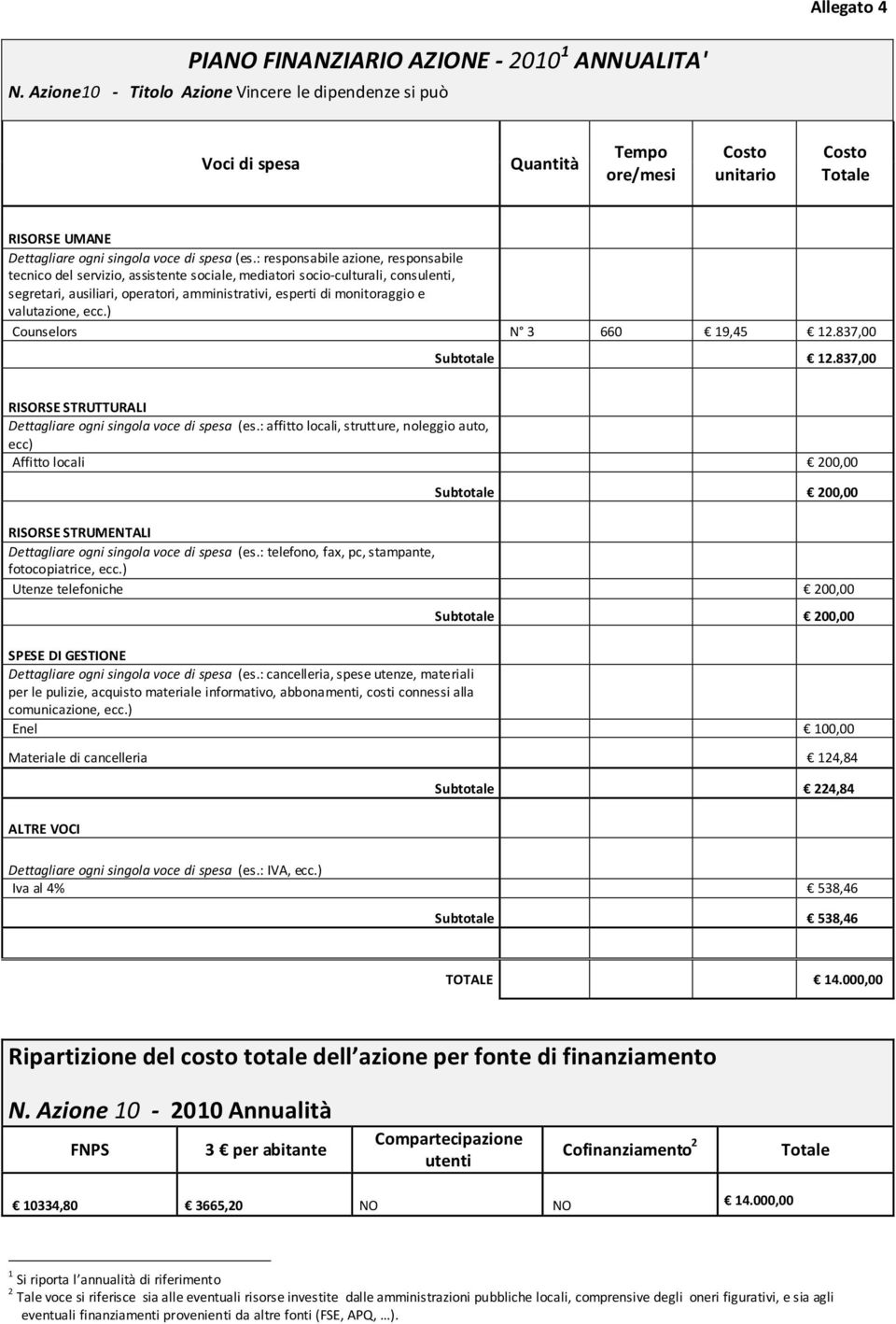 000,00 Ripartizione del costo totale dell azione per fonte di finanziamento N. Azione 10-2010 Annualità Cofinanziamento 2 10334,80 3665,20 NO NO 14.