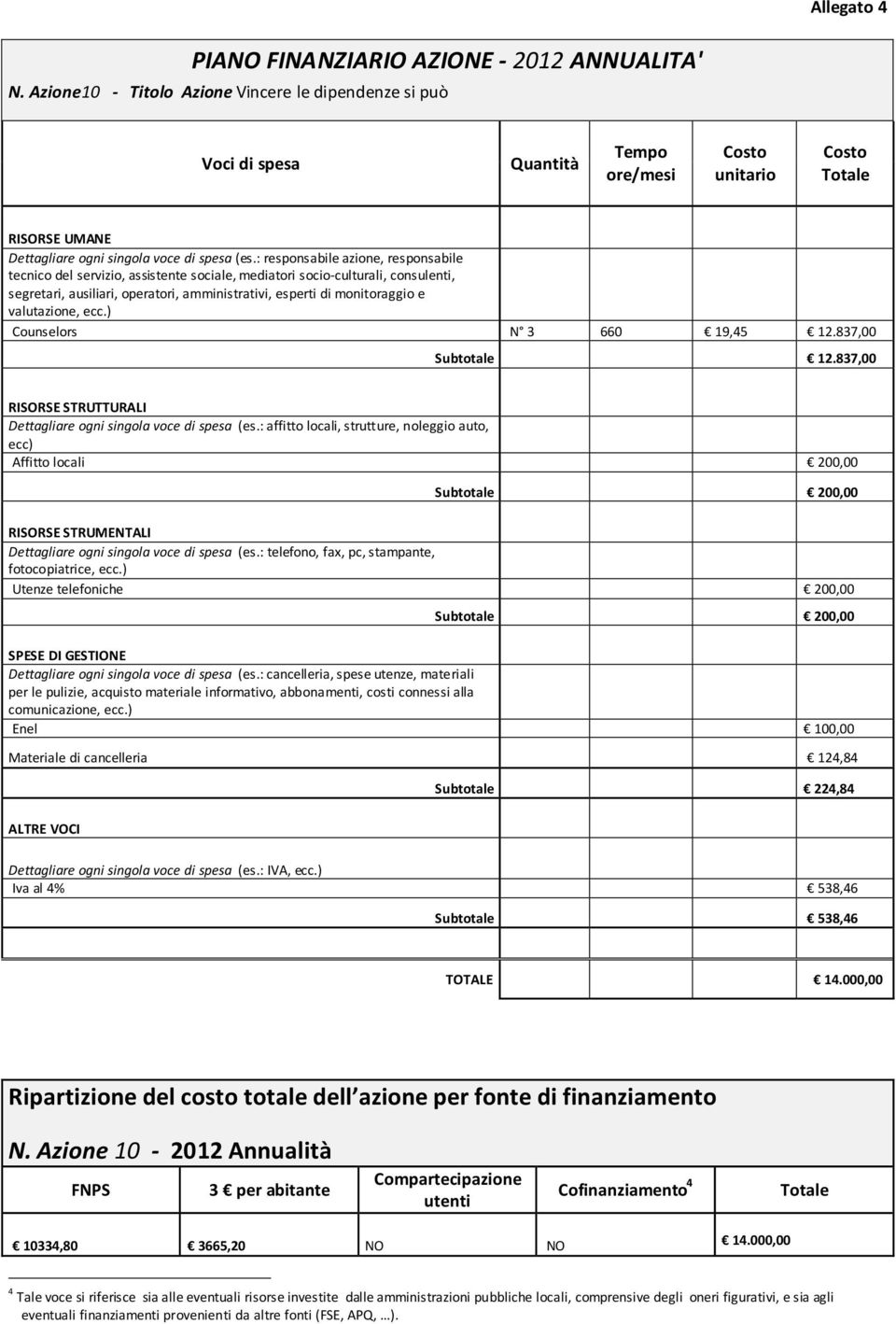 837,00 Affitto locali 200,00 Utenze telefoniche 200,00 Enel 100,00 Materiale di cancelleria 124,84 Subtotale 224,84 Iva al 4% 538,46 Subtotale 538,46