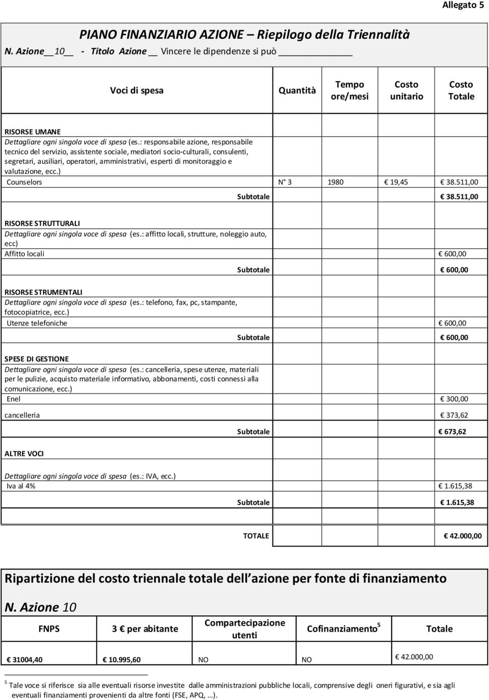 511,00 Affitto locali 600,00 Subtotale 600,00 Utenze telefoniche 600,00 Subtotale 600,00 Enel 300,00 cancelleria 373,62 Subtotale 673,62 Iva al 4% 1.