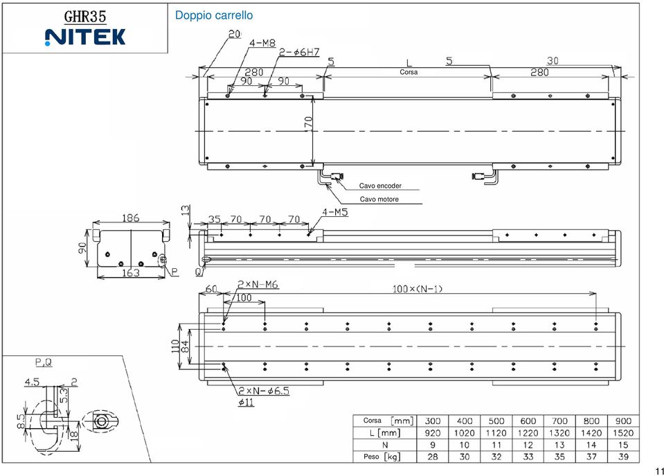 Cavo encoder