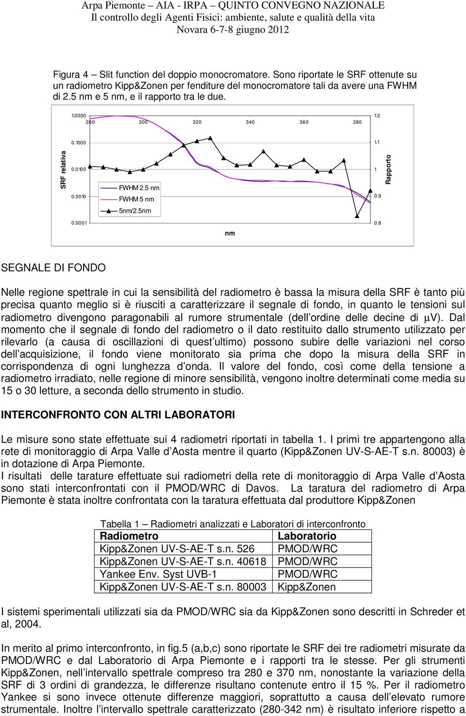 0001 SEGNALE DI FONDO Nelle regione spettrale in cui la sensibilità del radiometro è bassa la misura della SRF è tanto più precisa quanto meglio si è riusciti a caratterizzare il segnale di fondo, in