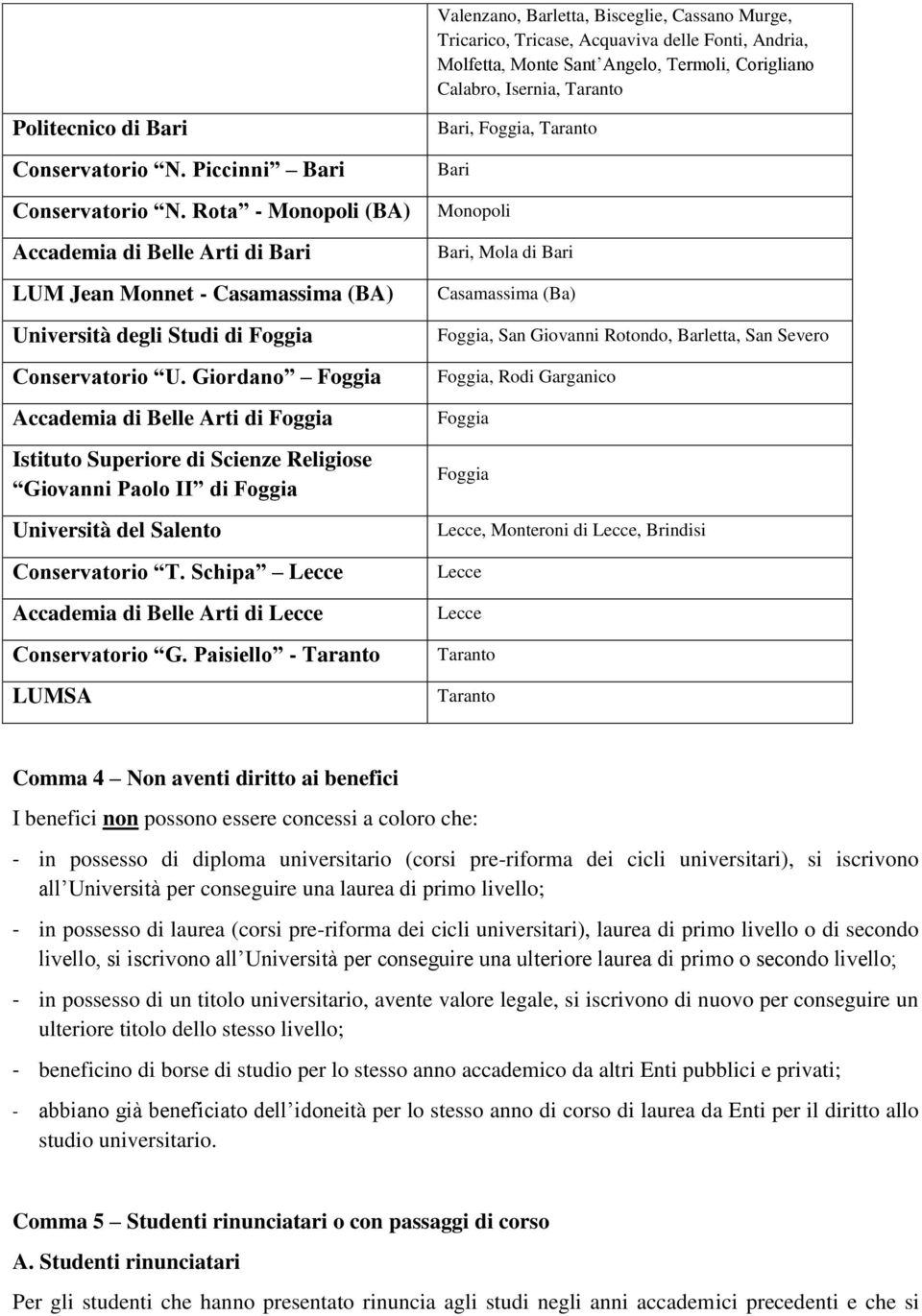 Giordano Foggia Accademia di Belle Arti di Foggia Istituto Superiore di Scienze Religiose Giovanni Paolo II di Foggia Università del Salento Conservatorio T.