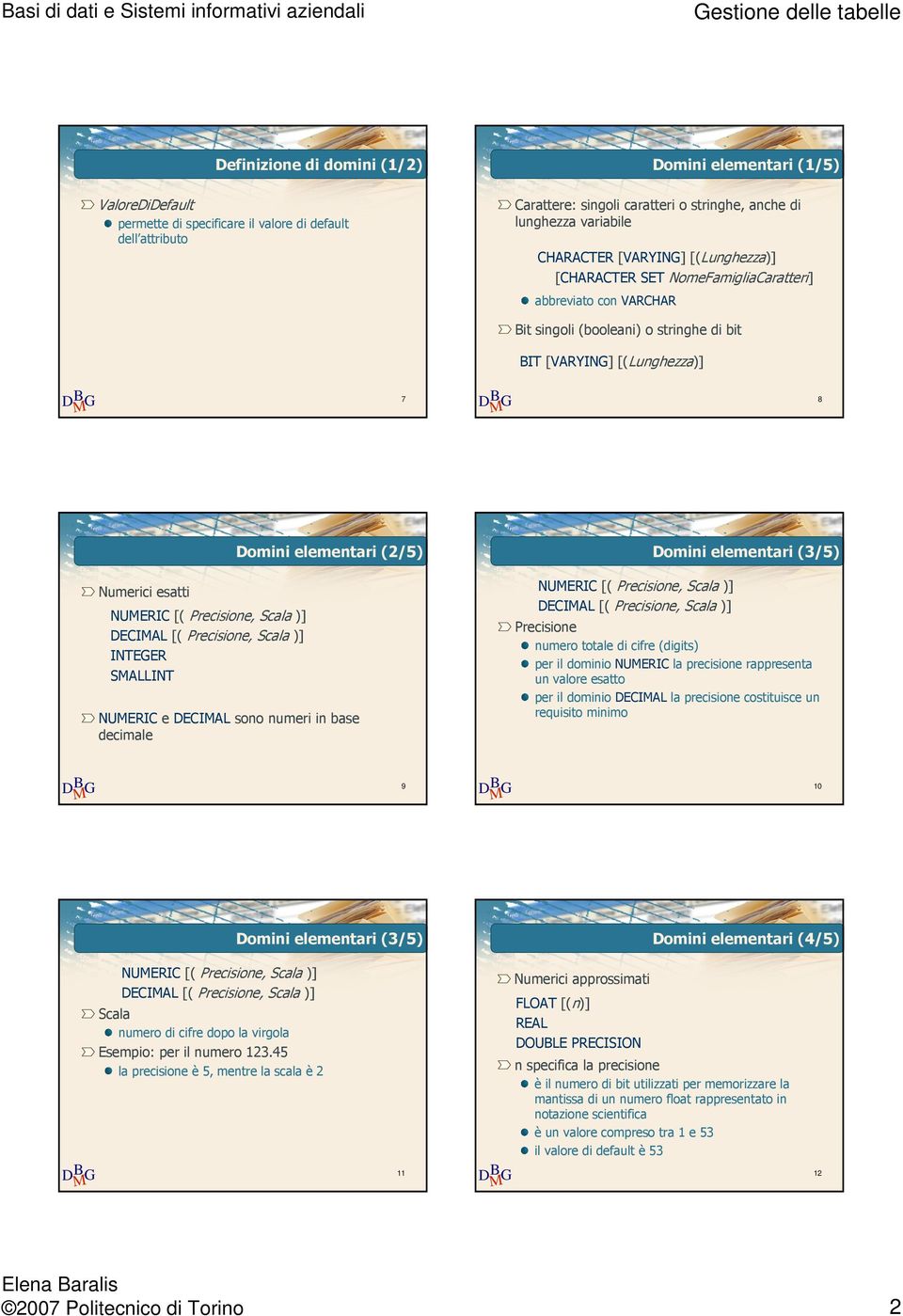 elementari (3/5) Numerici esatti NUMERIC [( Precisione, Scala )] DECIMAL [( Precisione, Scala )] INTEGER SMALLINT NUMERIC e DECIMAL sono numeri in base decimale NUMERIC [( Precisione, Scala )]