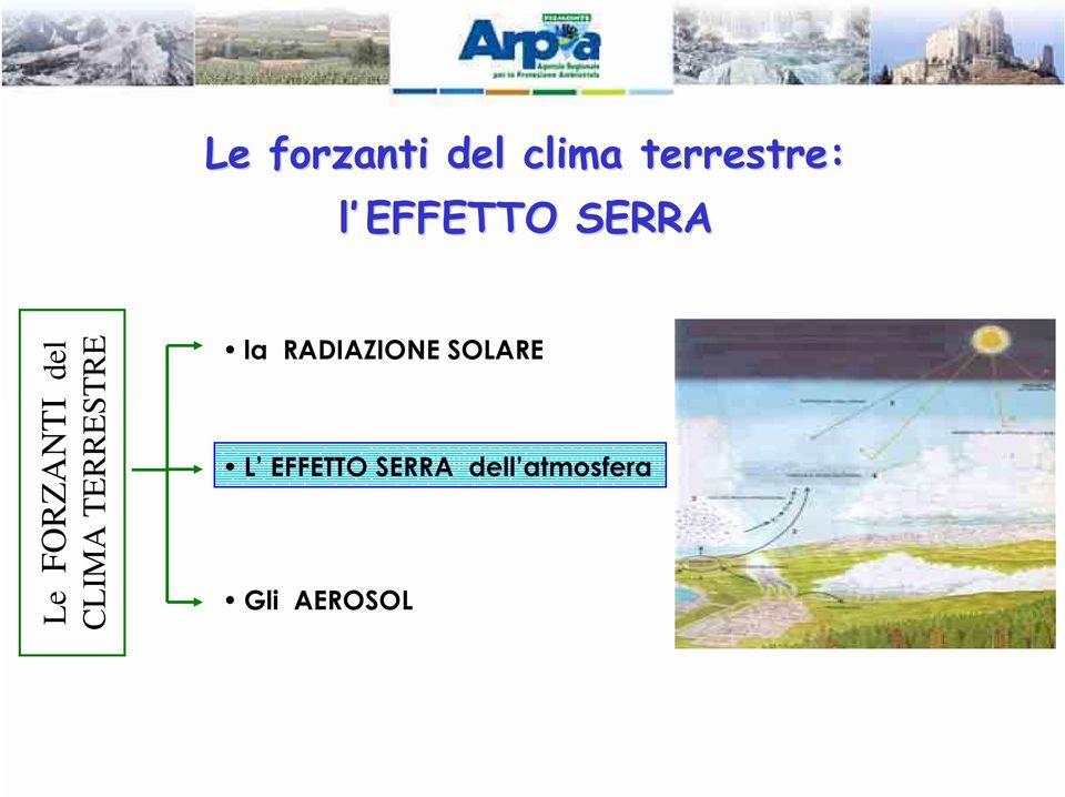 TERRESTRE la RADIAZIONE SOLARE L