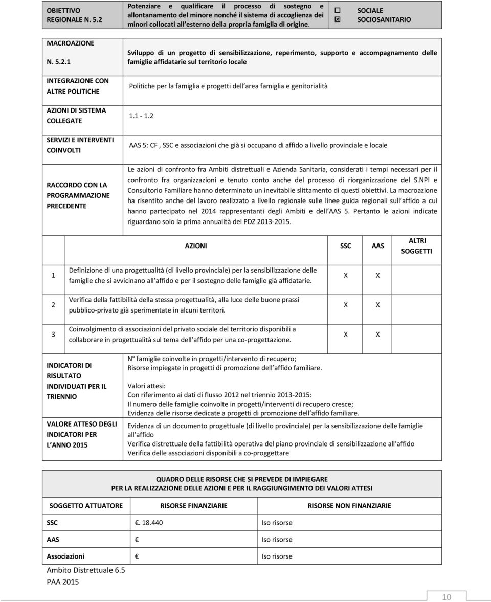 SOCIALE SOCIOSANITARIO MACROAZIONE N. 5.2.