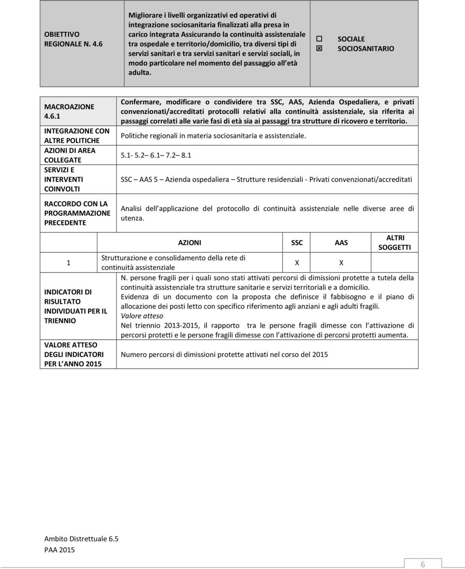 territorio/domicilio, tra diversi tipi di servizi sanitari e tra servizi sanitari e servizi sociali, in modo particolare nel momento del passaggio all età adulta. SOCIALE SOCIOSANITARIO MACROAZIONE 4.